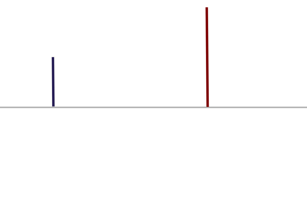 The radii of both circles represented as lines