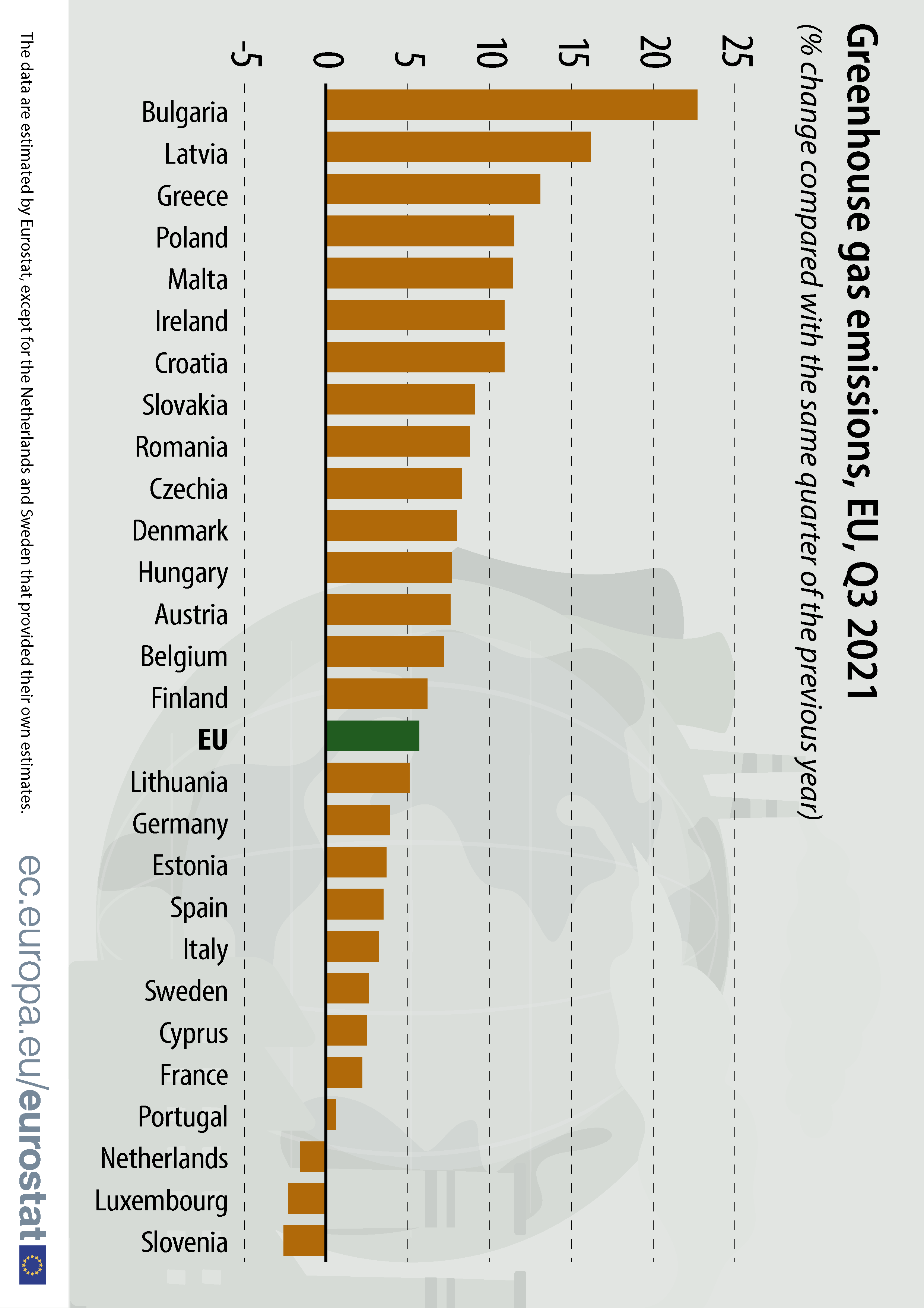 The same chart as above, but rotated 90 degrees so the country names are horizontal and much more readable