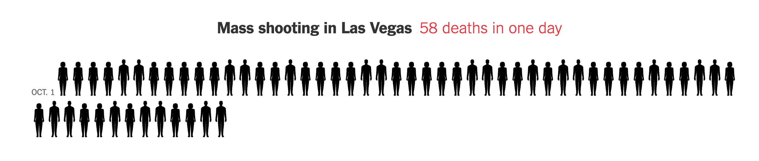 A sequence of 58 silhouettes of people, representing 58 people who died in a mass shooting in Las Vegas, running over two rows