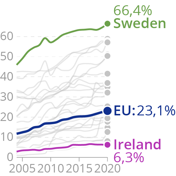 The same chart as above, displayed much smaller, but with all text kept at the same font size as the original