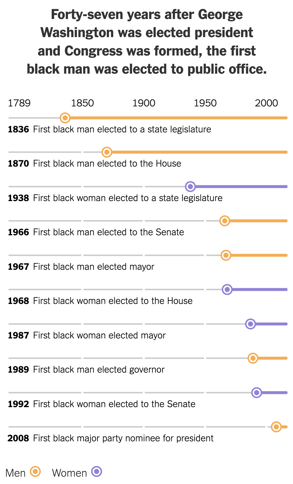 The same chart as above, but with a condensed, less wide layout