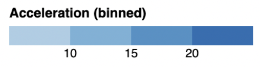 A binned colour scale, with 4 bins coloured in ligher and darker blues