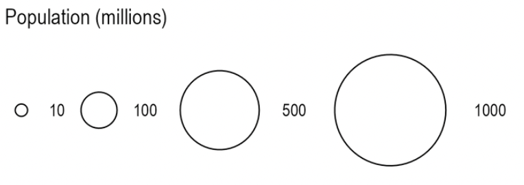 A legend for the size of the bubbles in bubble chart