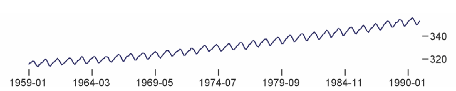 The same chart as above, but compressed strongly in the vertical direction