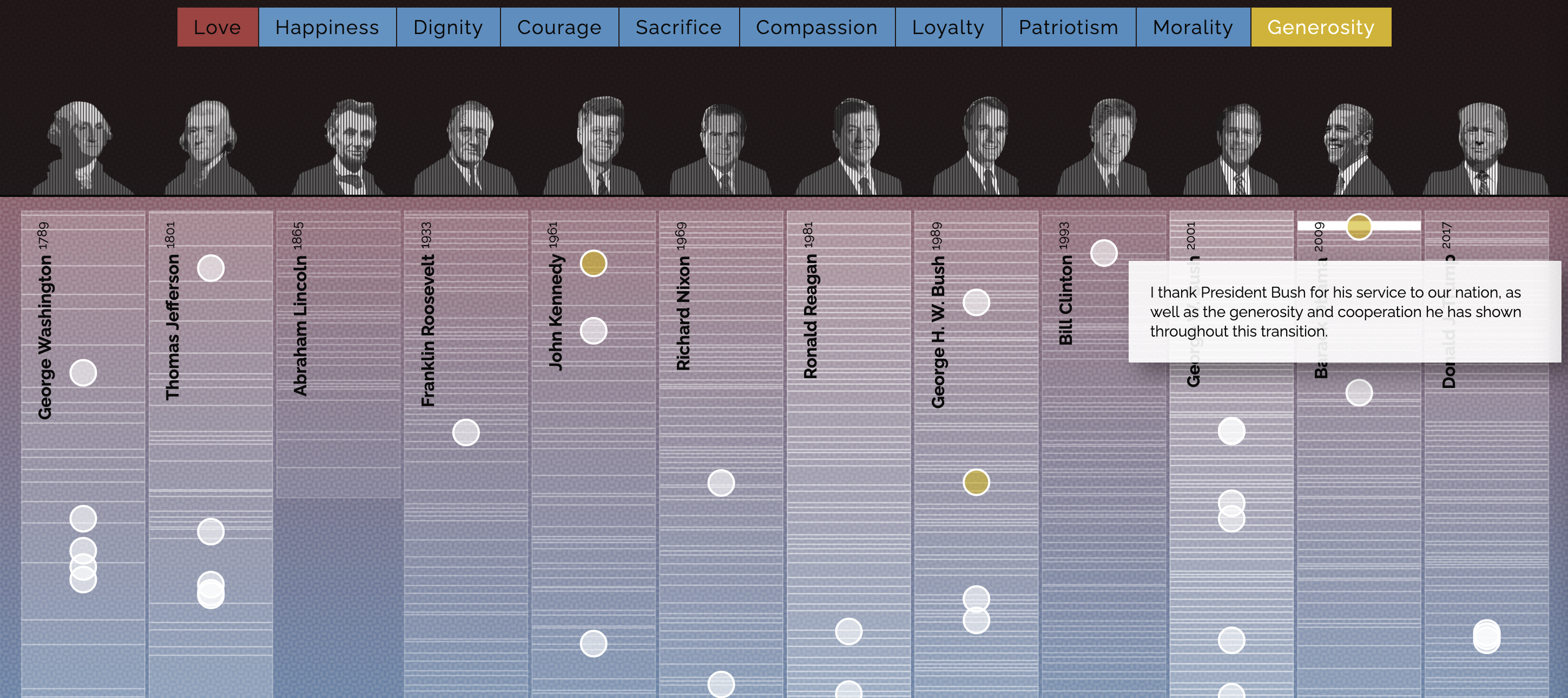 A screenshot of Inaugurate, with images of past US presidents and outlines of their inauguration speeches below them