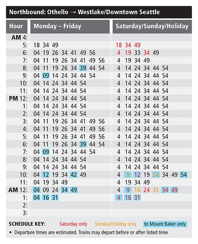 A train schedule in the form of a stem-and-leaf plot