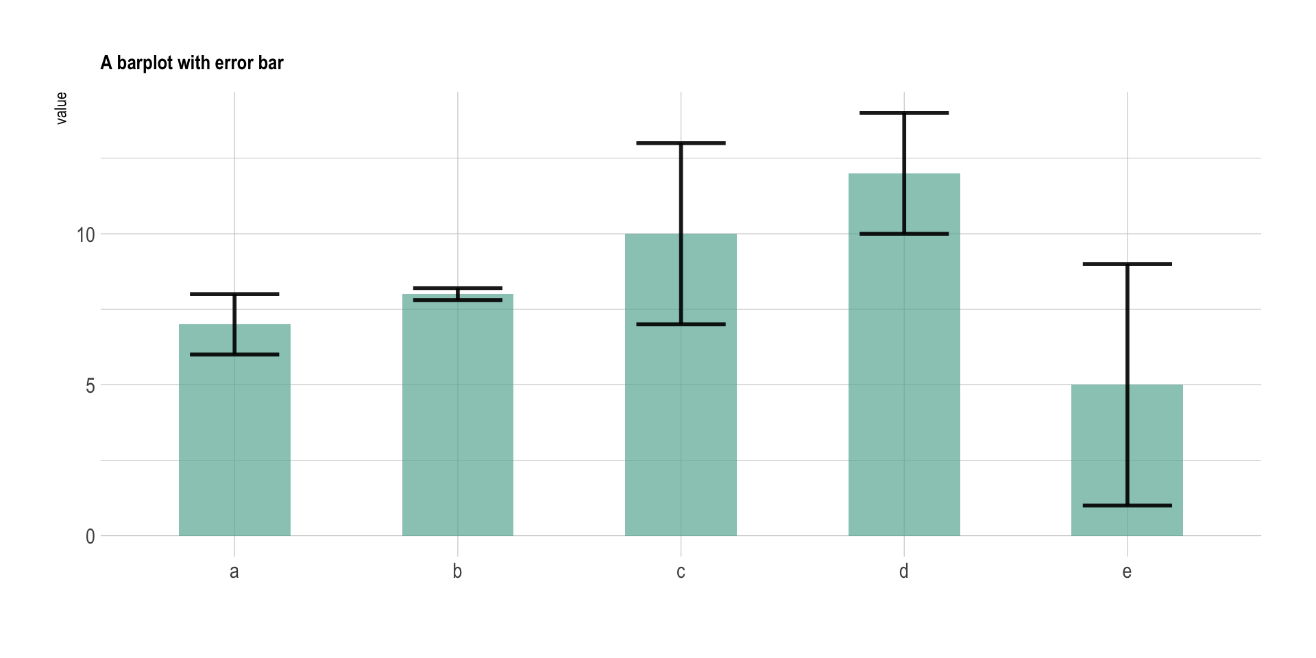 5 bars with error bars plotted on top of them